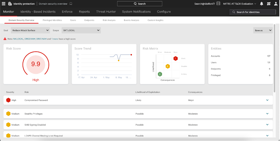 CrowdStrike Achieves 100% Protection, 100% Visibility, 100% Analytic ...